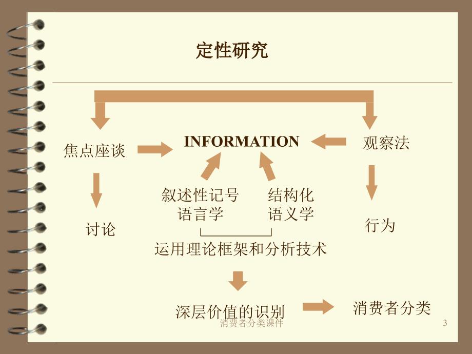 消费者分类课件_第3页