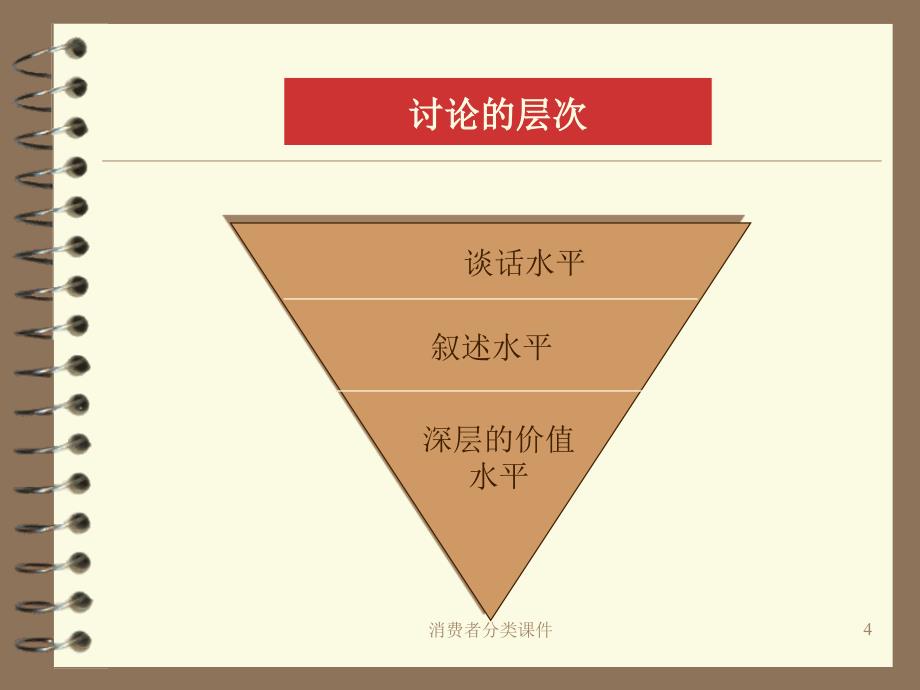 消费者分类课件_第4页