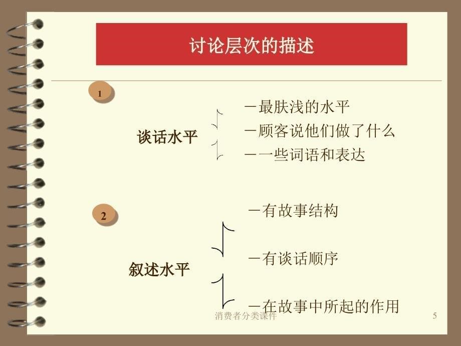 消费者分类课件_第5页