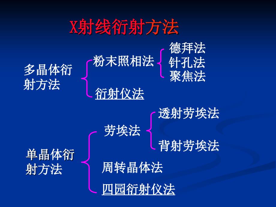 材料分析方法第六章a剖析_第2页