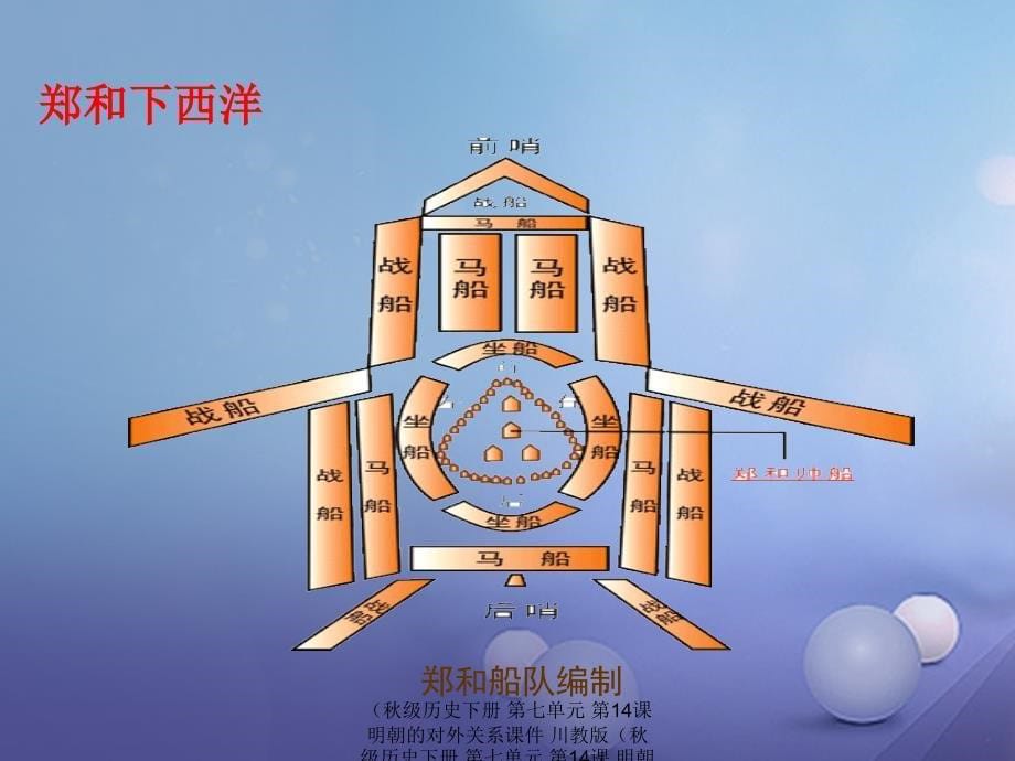 最新历史下册第七单元第14课明朝的对外关系课件川教版历史下册第七单元第14课明朝的对外关系课件川教版川教级下册历史课件_第5页