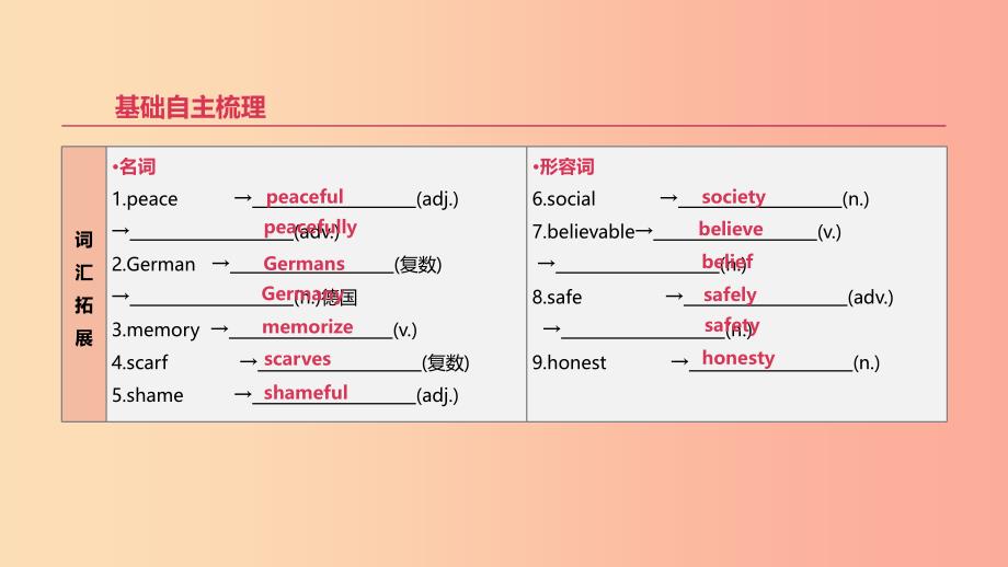 2019年中考英语一轮复习 第一篇 教材梳理篇 第14课时 Units 9-10（八下）课件 新人教版.ppt_第2页