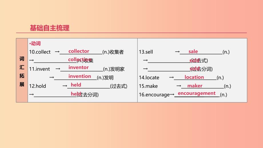 2019年中考英语一轮复习 第一篇 教材梳理篇 第14课时 Units 9-10（八下）课件 新人教版.ppt_第3页