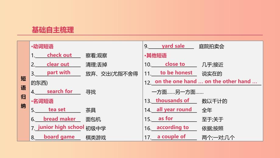 2019年中考英语一轮复习 第一篇 教材梳理篇 第14课时 Units 9-10（八下）课件 新人教版.ppt_第4页