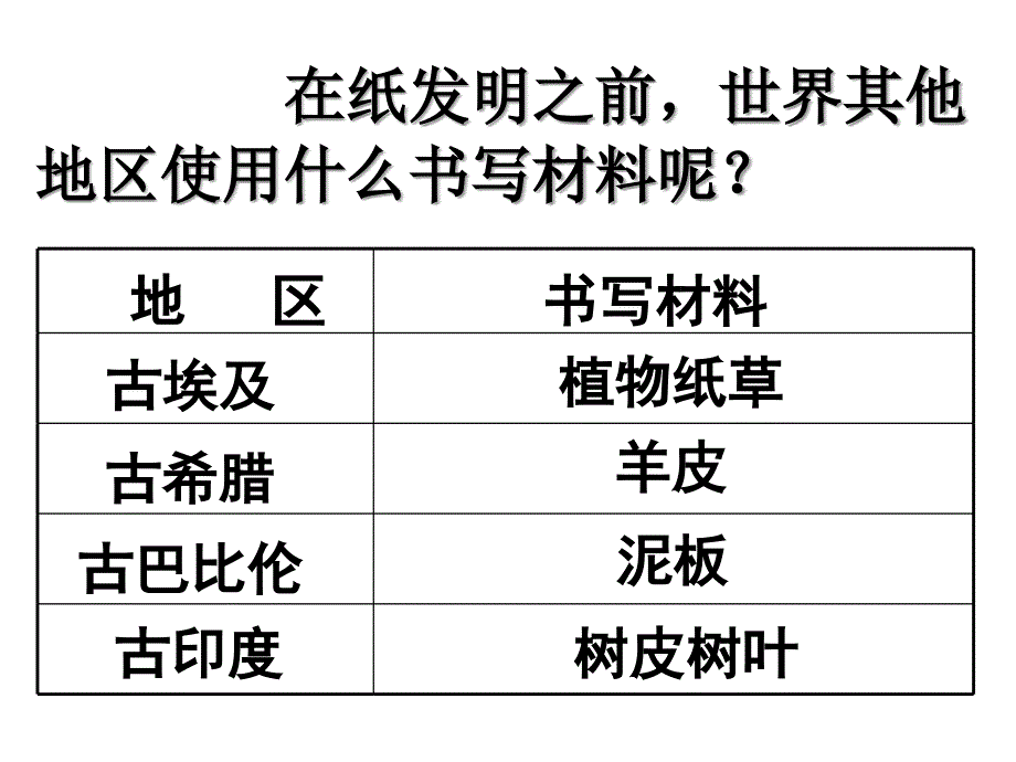 第4课发明和发现的国度_第4页