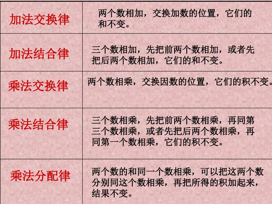 用字母表示运算定律和公式.ppt_第3页