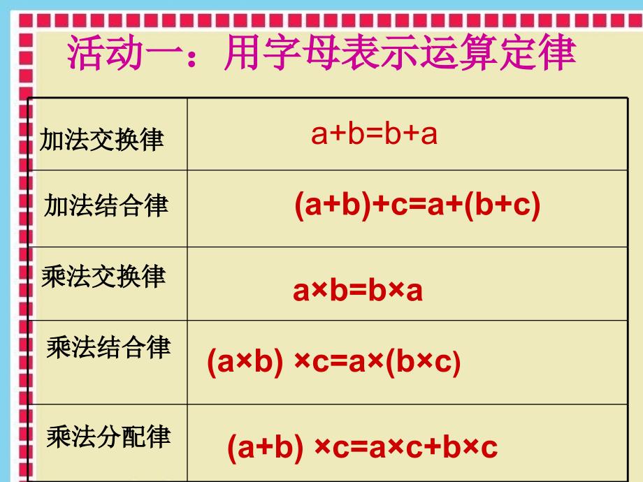 用字母表示运算定律和公式.ppt_第4页