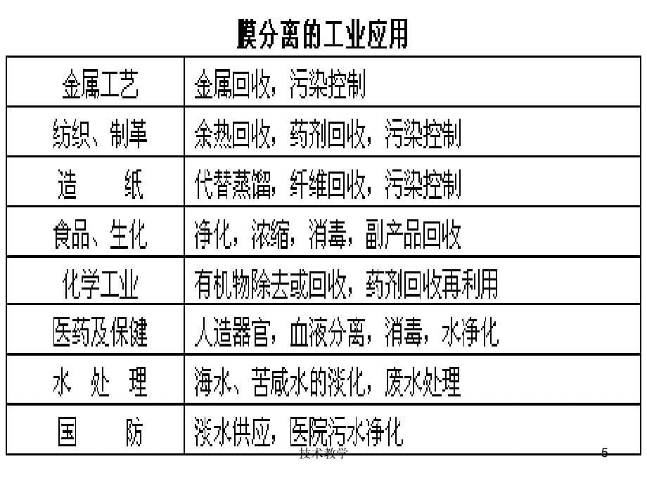 新型有机高分子材料【行业相关】_第5页