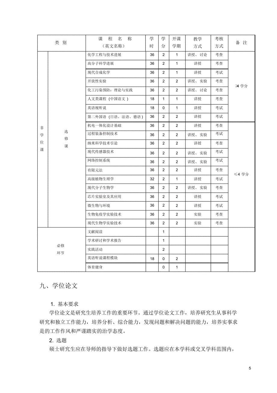 化学工程与技术硕士研究生培养方案-_第5页