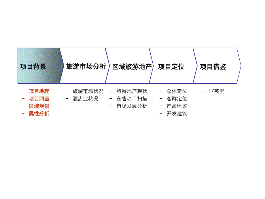 杭州千岛湖项目市场报告_第2页