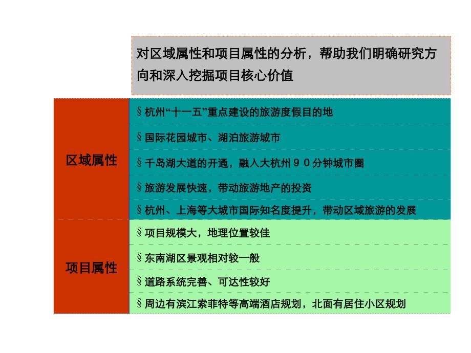 杭州千岛湖项目市场报告_第4页