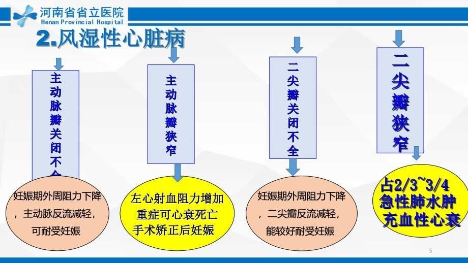 妊娠合并心脏病PPT参考幻灯片_第5页