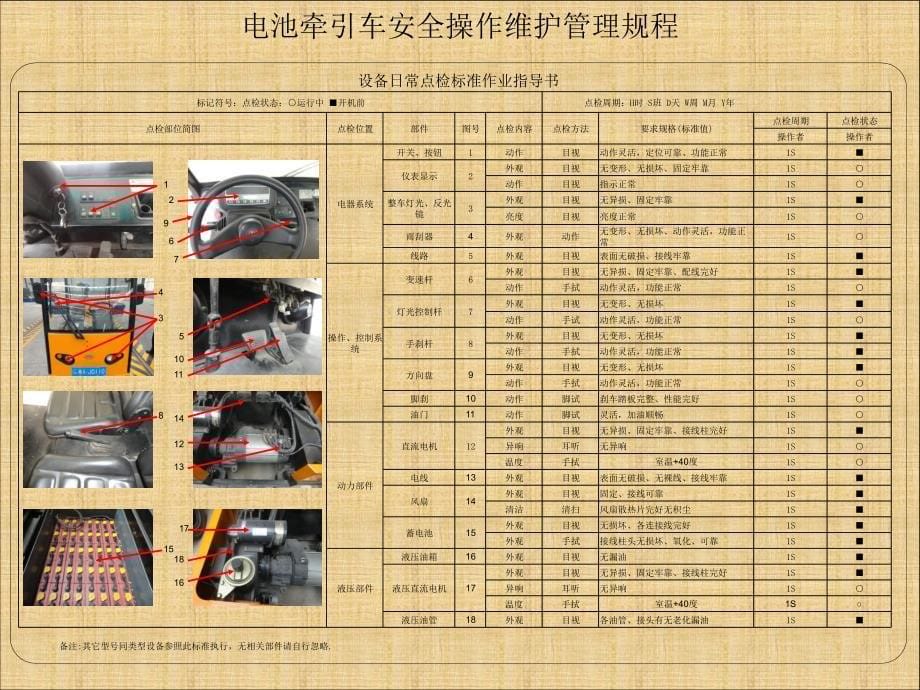 叉车及电动托盘车操作指南损示图PPT_第5页