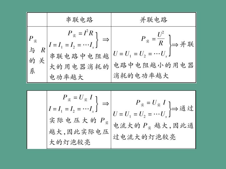 第2课时额定电压额定功率ppt课件_第4页