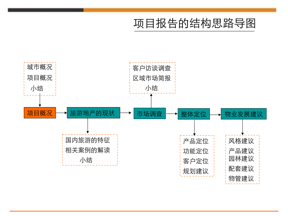 07月05日龙岩市连城县天一温泉二期发展建议报告_第2页