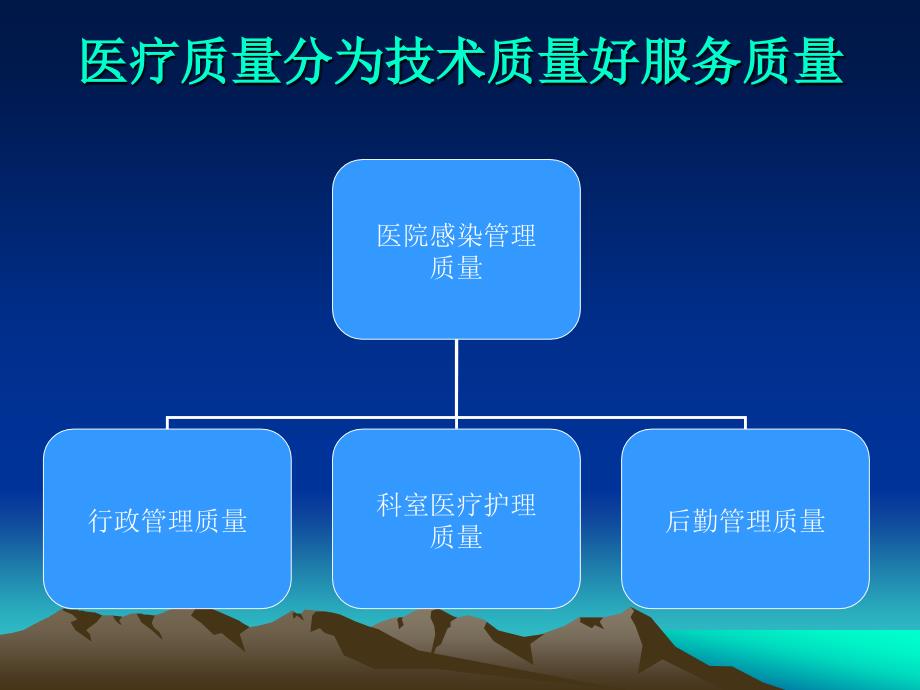 医院感染质量控制在临床工作中应_第3页