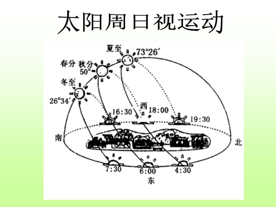 太阳视运动的基础知识课件_第1页