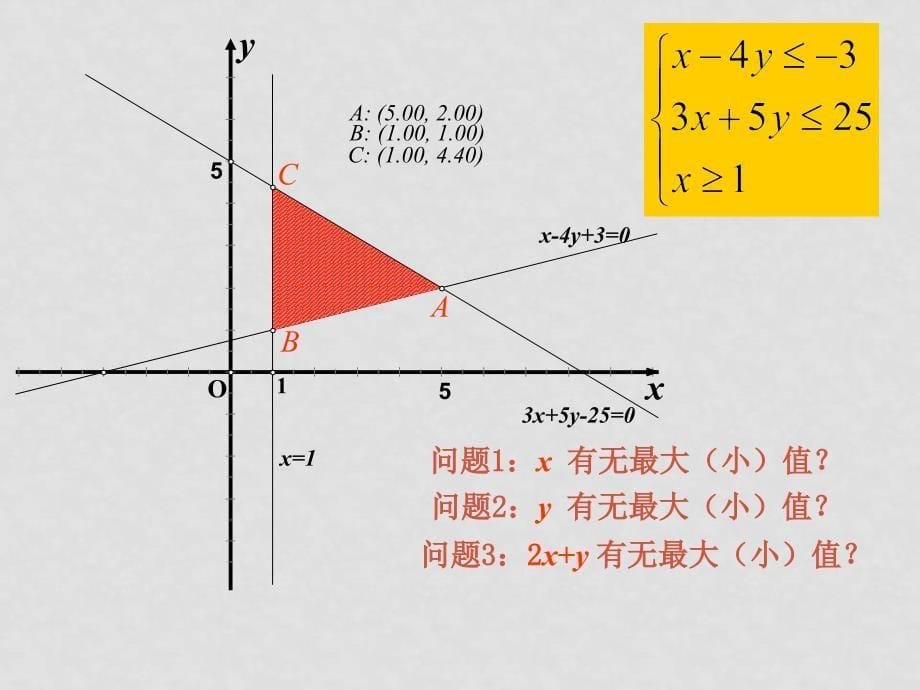 高中数学：不等式课件(共12套)新课标人教A版必修5简单线性规划_第5页