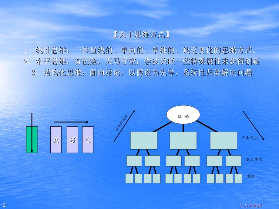 结构化思维课程管理人必备_第2页