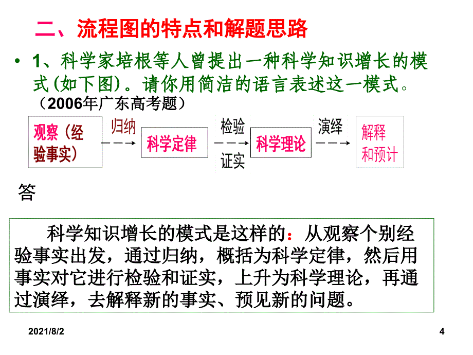 流程图解题技巧幻灯片_第3页