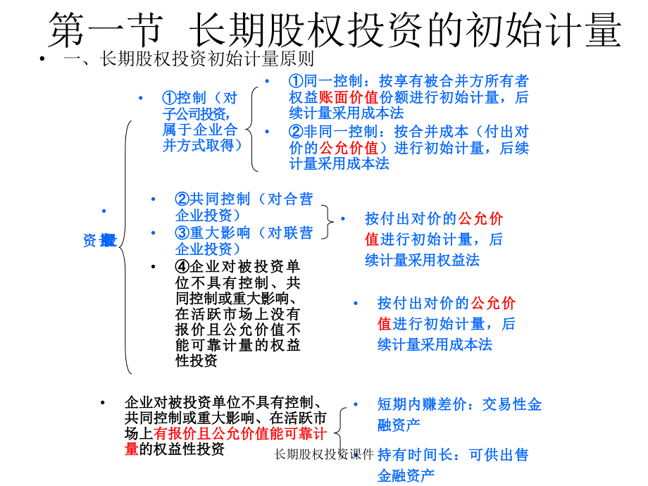 长期股权投资课件_第2页