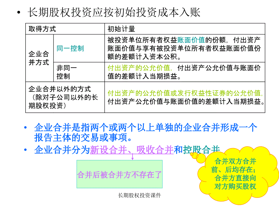 长期股权投资课件_第3页