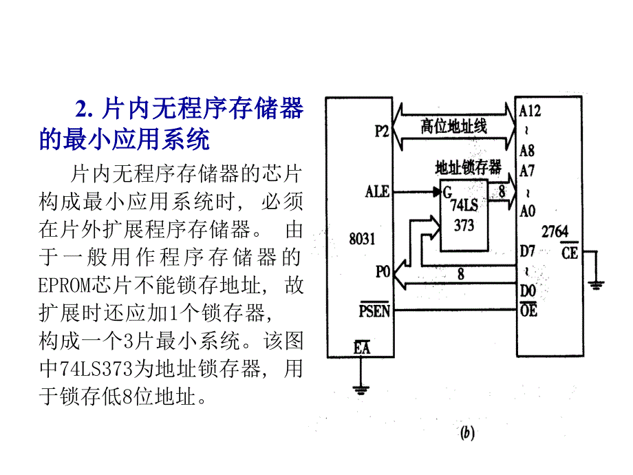 51单片机外部存储器的扩展_第4页