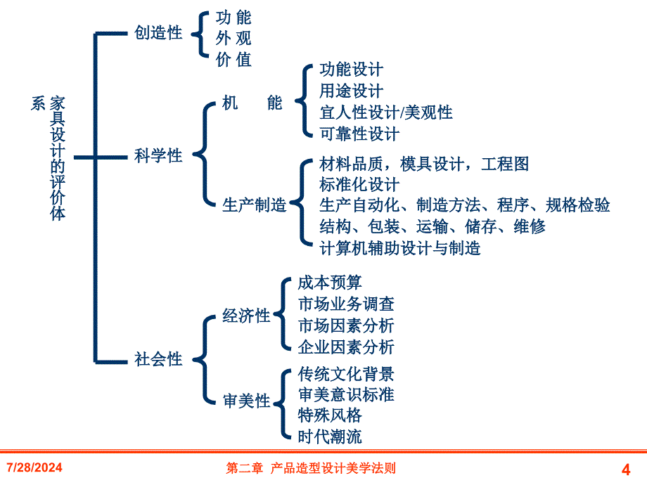 5造型方案评价第十次_第4页