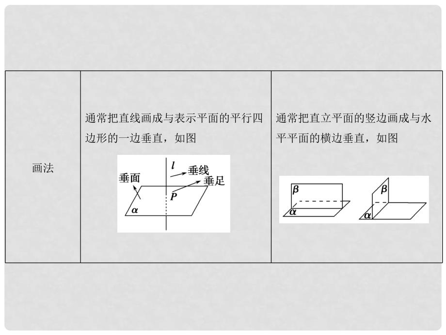 高考数学 231~2直线与平面垂直的判定平面与平面垂直的判定配套课件 新人教A版必修2_第4页