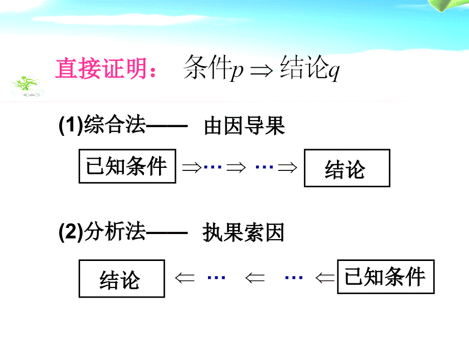 间接证明反证法 (上课)_第2页