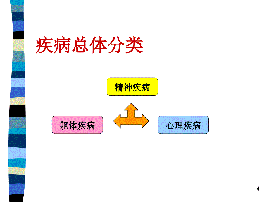 心理因素相关生理障碍_第4页