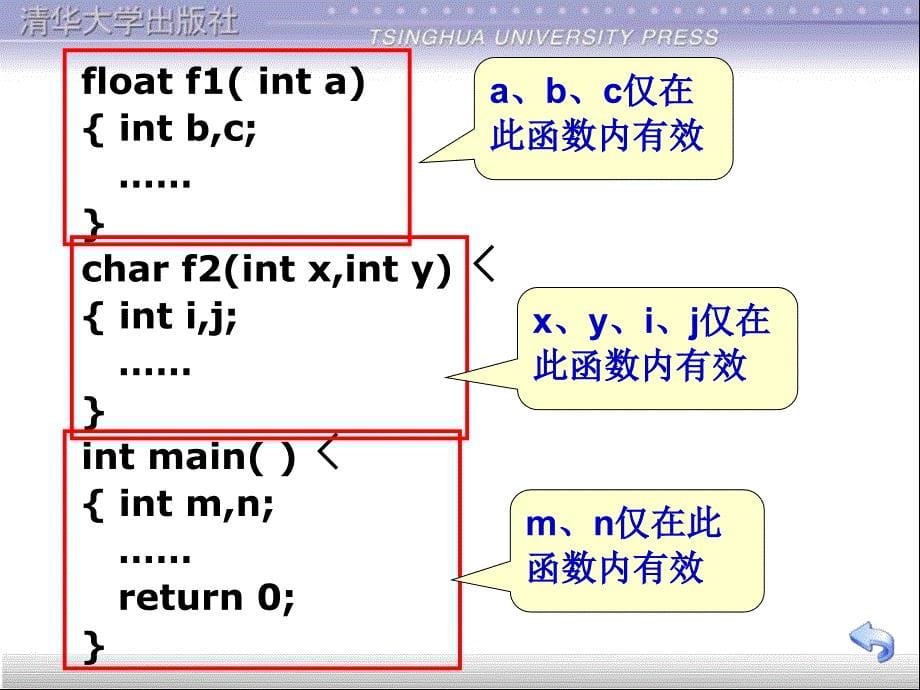 用函数实现模块化程序设计22222_第5页