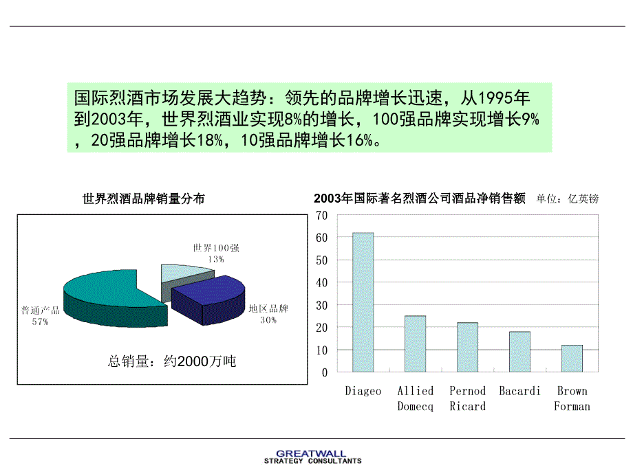 国际酒业巨头发展实践(案例分析)权威论证_第3页