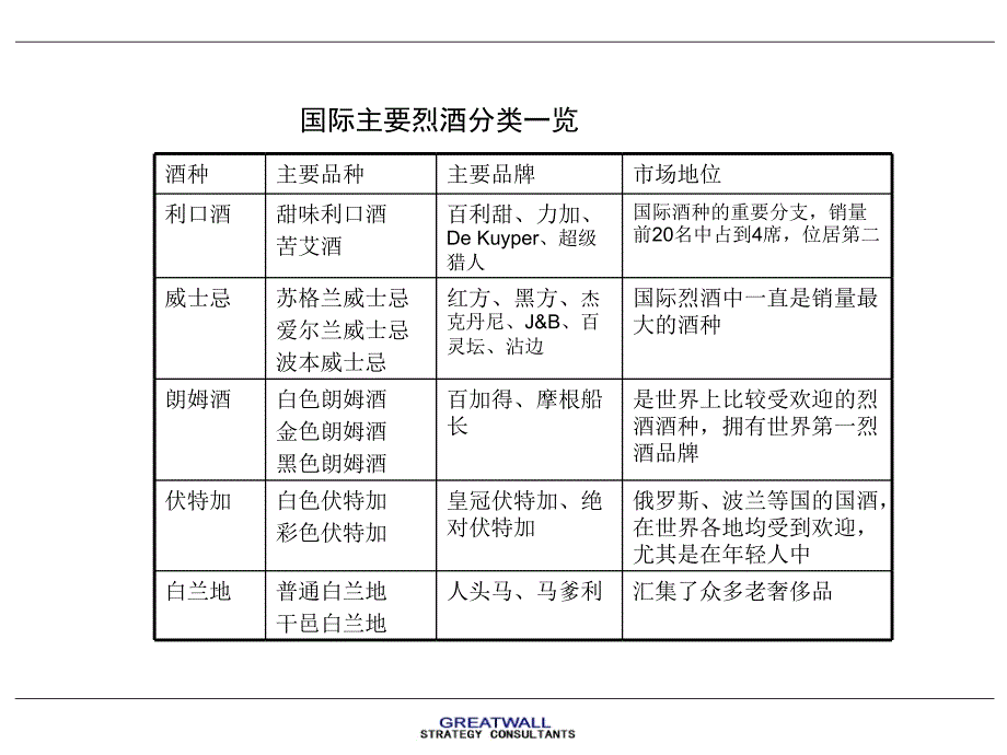 国际酒业巨头发展实践(案例分析)权威论证_第4页