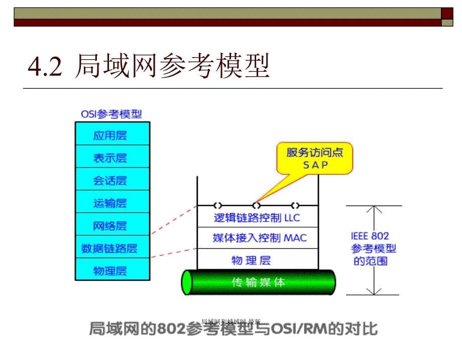 局域网和城域网 课件_第5页