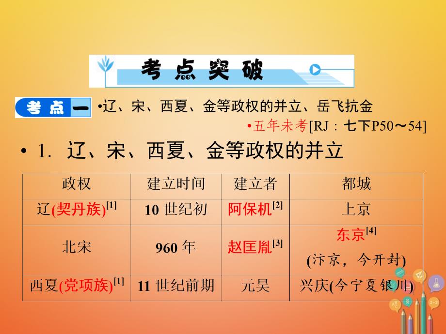 历史第2部分 教材研析篇 模块1 中国古代史 6 经济重心的南移和民族关系的发展 新人教版_第4页