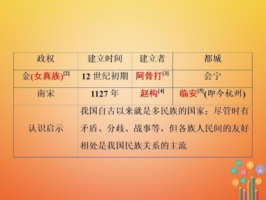 历史第2部分 教材研析篇 模块1 中国古代史 6 经济重心的南移和民族关系的发展 新人教版_第5页