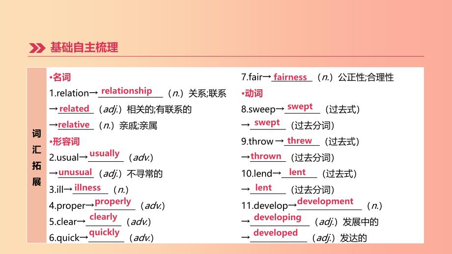 （安徽专版）2019中考英语高分复习 第一篇 教材梳理篇 第11课时 Units 3-4（八下）课件 人教新目标版.ppt_第4页