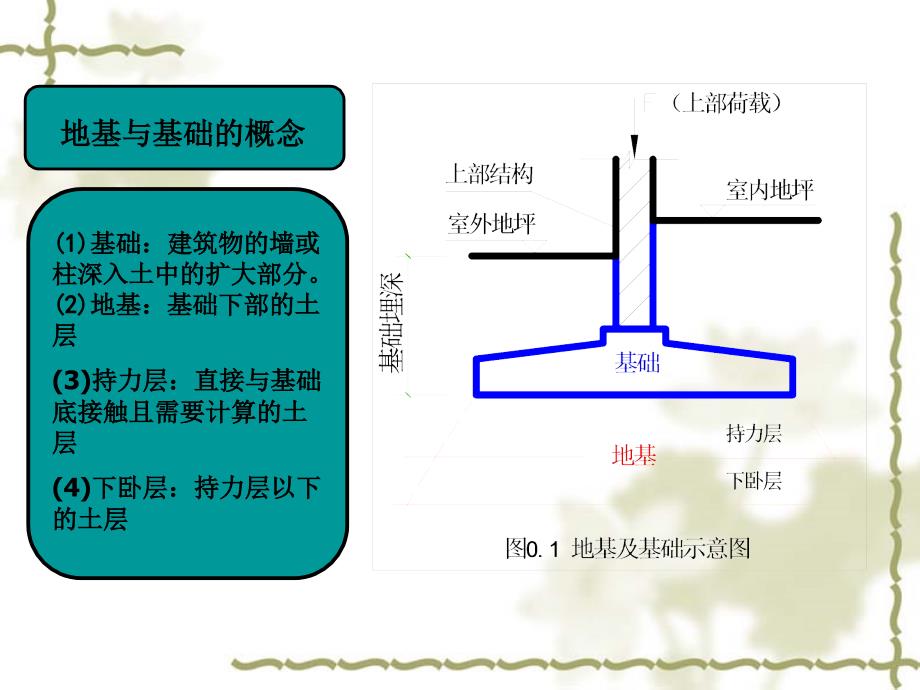 桩基础的分类_第3页