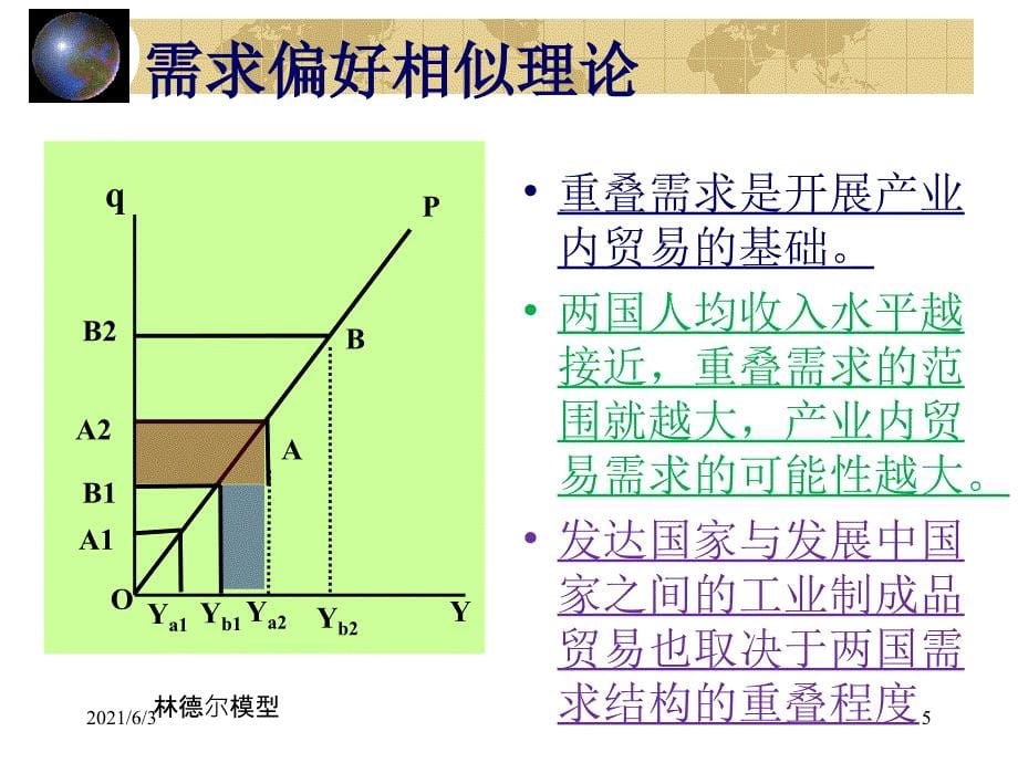 国际经济学需求偏好相似理论产品生命周期理论_第5页