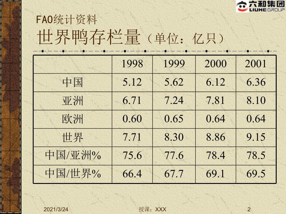 六和集团樱桃谷肉鸭饲养管理PPT课件_第2页