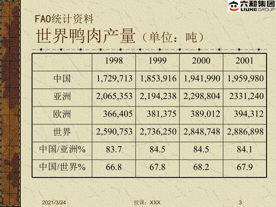 六和集团樱桃谷肉鸭饲养管理PPT课件_第3页