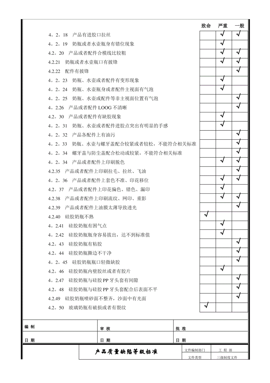 产品质量缺陷标准_第3页