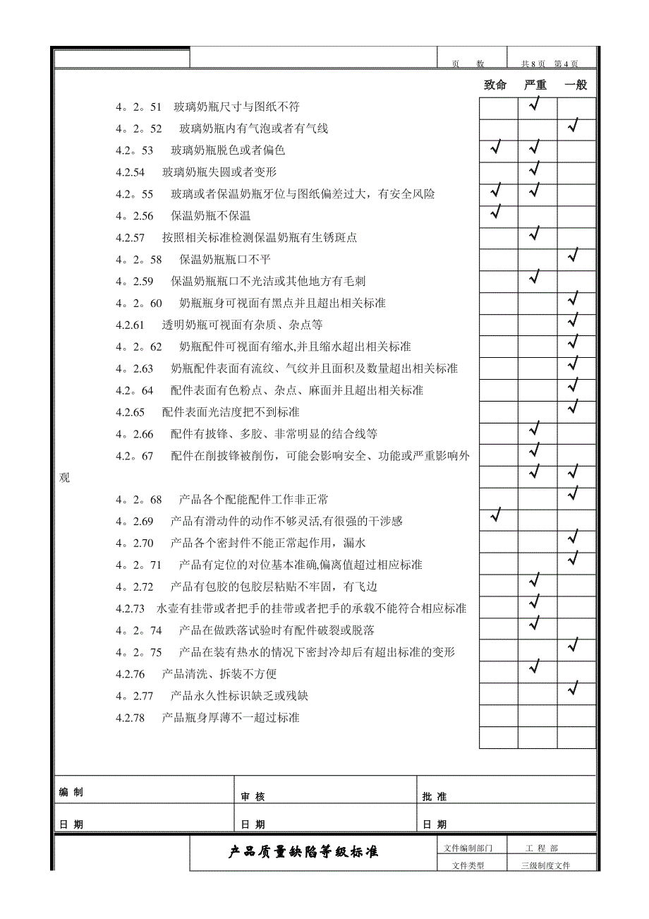 产品质量缺陷标准_第4页