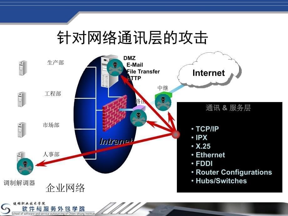 4-3：网络安全技术_第5页