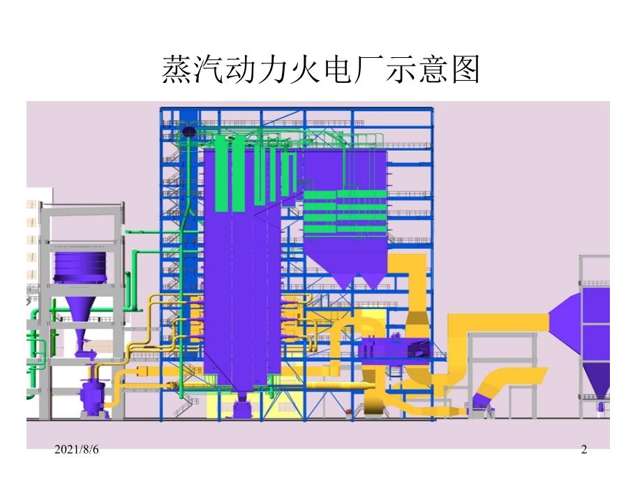 火电厂工艺流程介绍幻灯片_第2页