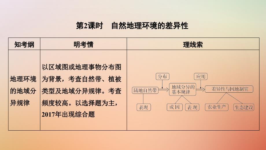 高考地理一轮复习 第三单元 地理环境的整体性和区域差异 第10讲 地理环境的整体性和地域分异 第2课时课件 中图_第1页