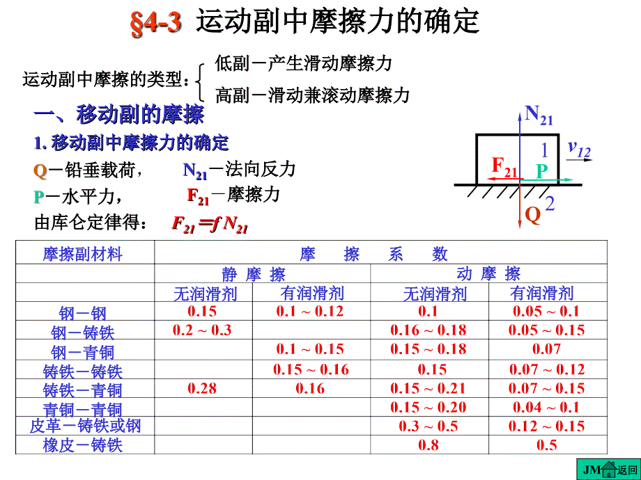 机械原理课件第4章平面机构的力分析(_第1页