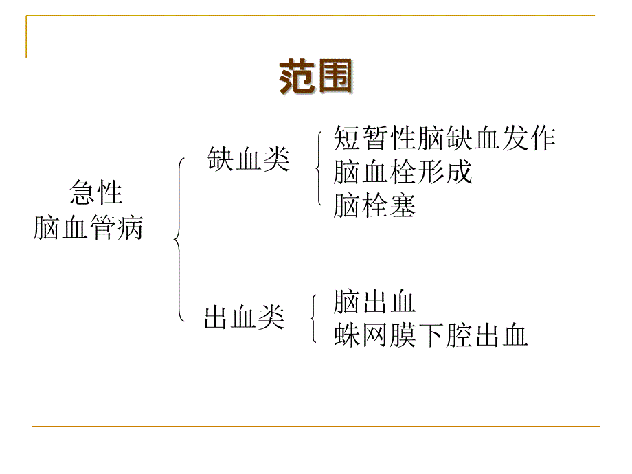 中风的中医护理常规_第3页