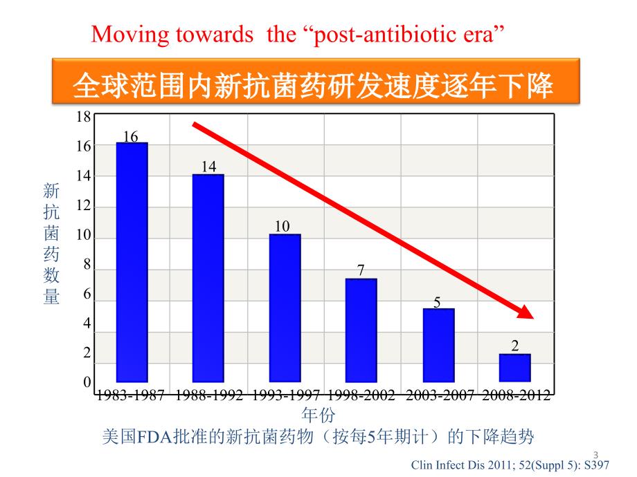 2细菌检验在抗感染中的作用PPT文档_第3页